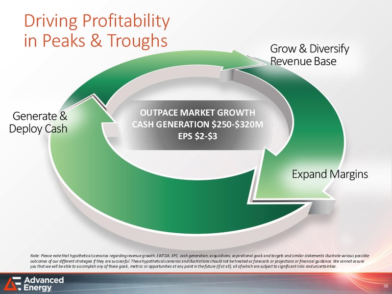 Analyst Day – Advanced Energy – slide 57