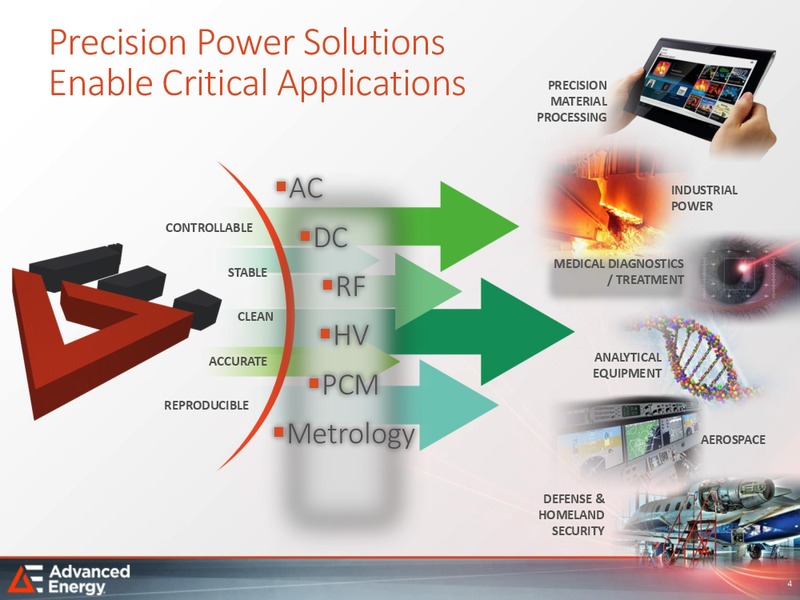Q1 2015 Earnings Call – Advanced Energy – slide 3