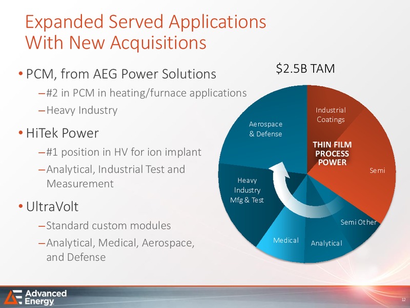 August 2015 Investor Presentation – Advanced Energy – slide 11
