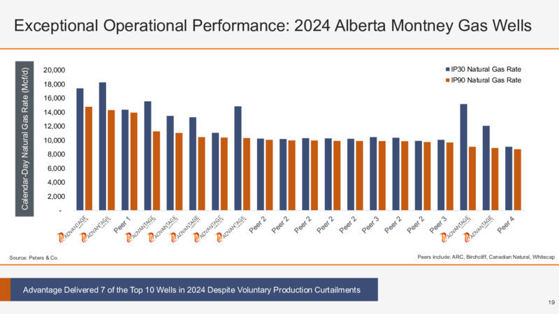 April 2025 Investor Presentation – Advantage Energy Ltd. – slide 18