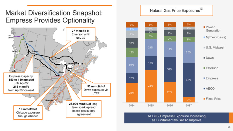 April 2025 Investor Presentation – Advantage Energy Ltd. – slide 27
