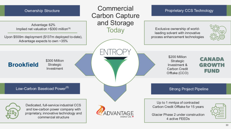 April 2025 Investor Presentation – Advantage Energy Ltd. – slide 29