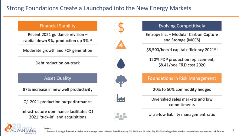 May 2021 Investor Presentation – Advantage Energy Ltd. – slide 4