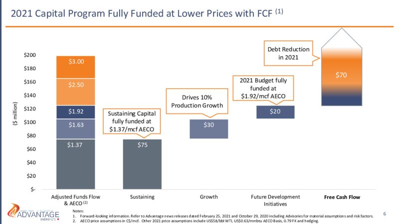 May 2021 Investor Presentation – Advantage Energy Ltd. – slide 6