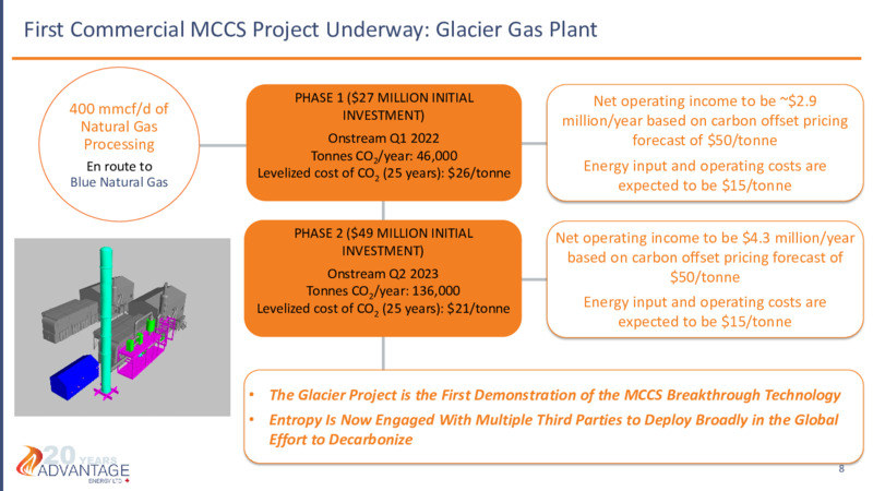 May 2021 Investor Presentation – Advantage Energy Ltd. – slide 8
