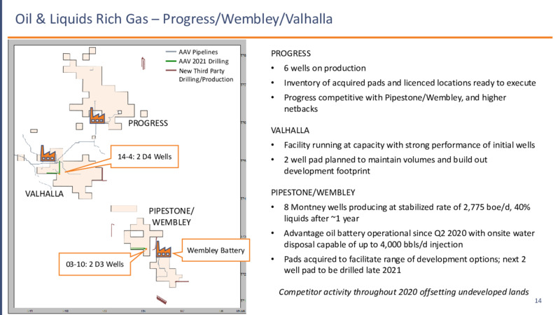 May 2021 Investor Presentation – Advantage Energy Ltd. – slide 14