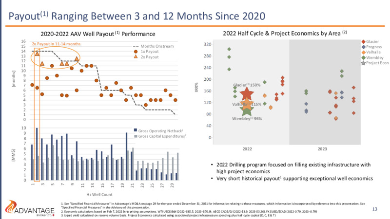 May 2022 Investor Presentation – Advantage Energy Ltd. – slide 13