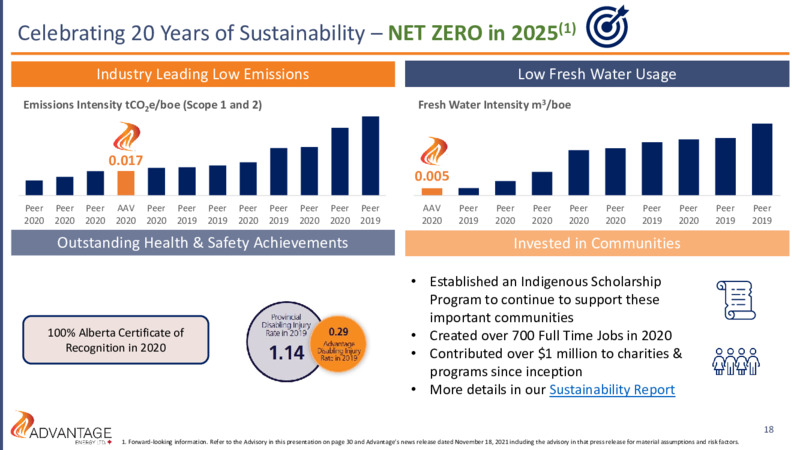 May 2022 Investor Presentation – Advantage Energy Ltd. – slide 18