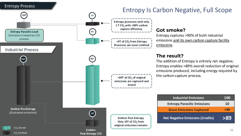 May 2022 Investor Presentation – Advantage Energy Ltd. – slide 21