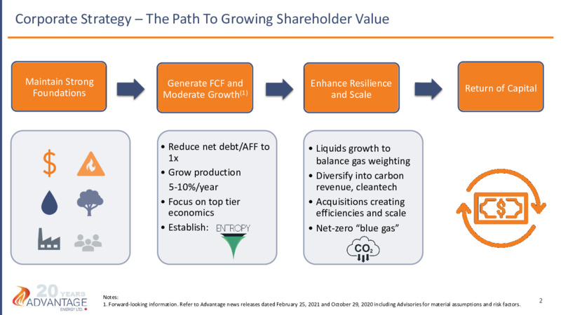 June 2021 Investor Presentation – Advantage Energy Ltd. – slide 2
