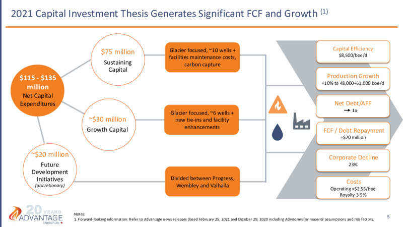 June 2021 Investor Presentation – Advantage Energy Ltd. – slide 5