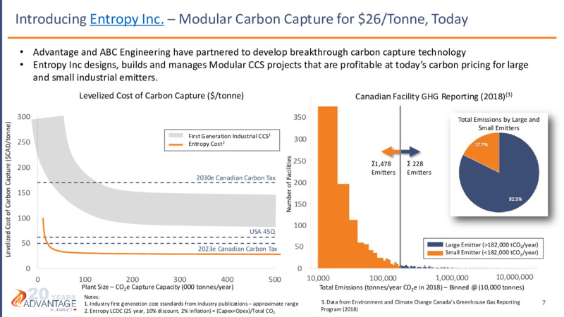 June 2021 Investor Presentation – Advantage Energy Ltd. – slide 7