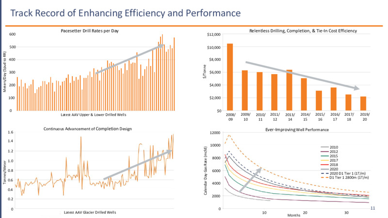 June 2021 Investor Presentation – Advantage Energy Ltd. – slide 11