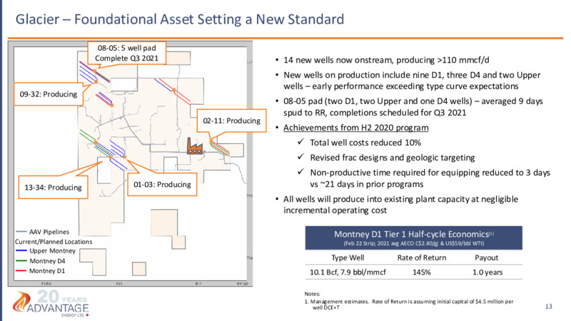 June 2021 Investor Presentation – Advantage Energy Ltd. – slide 13