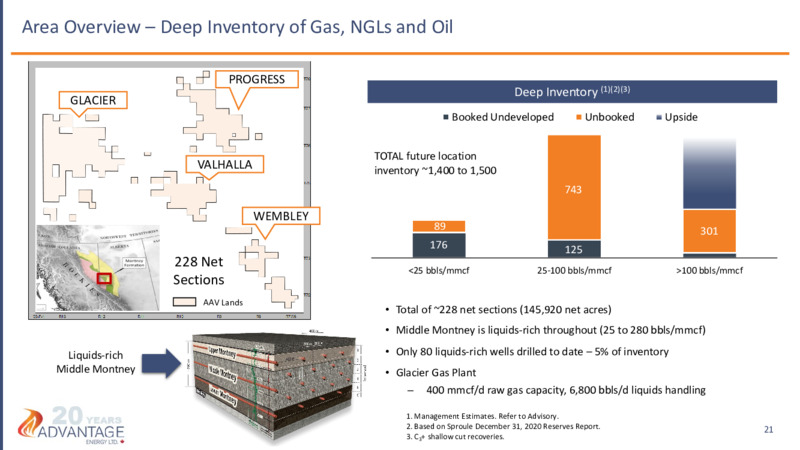 June 2021 Investor Presentation – Advantage Energy Ltd. – slide 21