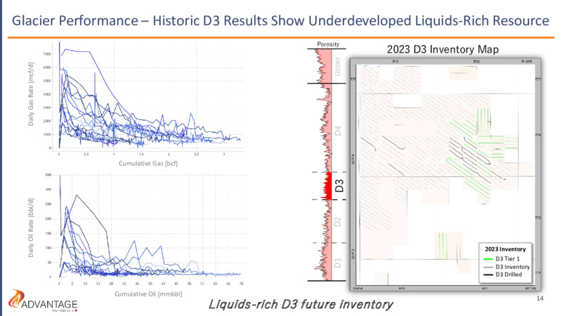 June 2023 Investor Presentation – Advantage Energy Ltd. – slide 14