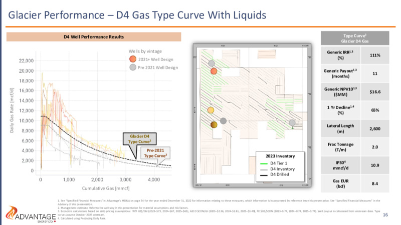 June 2023 Investor Presentation – Advantage Energy Ltd. – slide 16