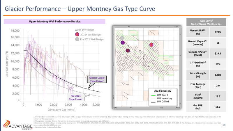 June 2023 Investor Presentation – Advantage Energy Ltd. – slide 18
