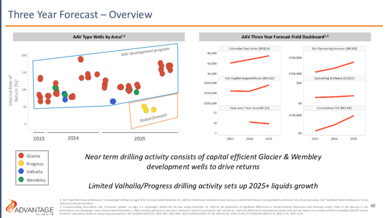 June 2023 Investor Presentation – Advantage Energy Ltd. – slide 40