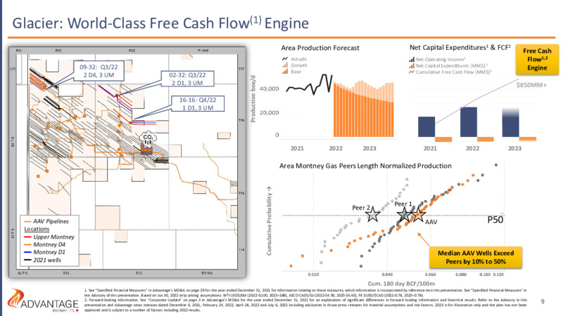 July 2022 Investor Presentation – Advantage Energy Ltd. – slide 9