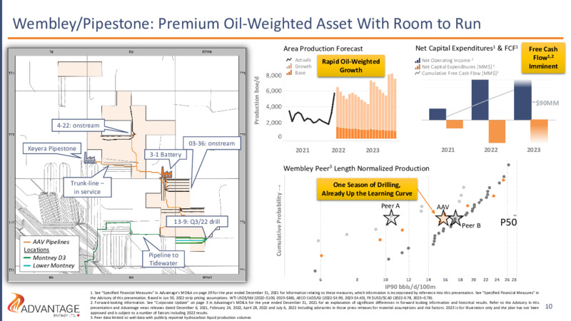 July 2022 Investor Presentation – Advantage Energy Ltd. – slide 10
