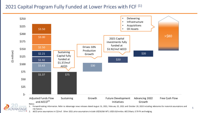 September 2021 Investor Presentation – Advantage Energy Ltd. – slide 5