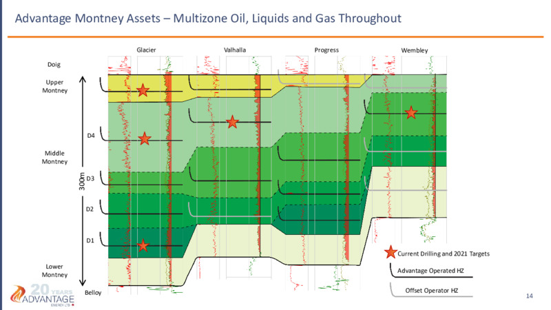 September 2021 Investor Presentation – Advantage Energy Ltd. – slide 14