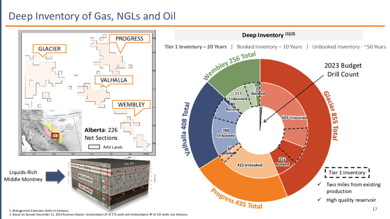 October 2023 Investor Presentation – Advantage Energy Ltd. – slide 17