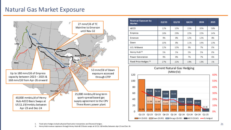 October 2023 Investor Presentation – Advantage Energy Ltd. – slide 21
