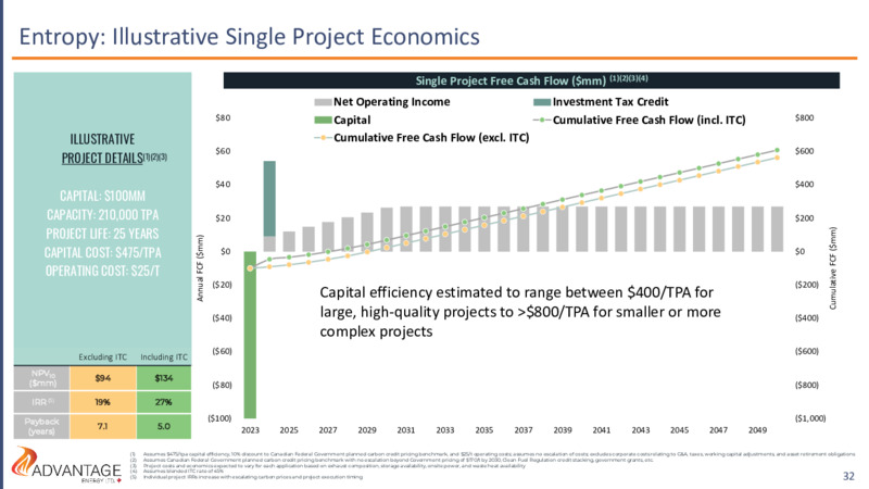 October 2023 Investor Presentation – Advantage Energy Ltd. – slide 32