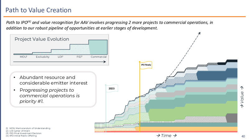 October 2023 Investor Presentation – Advantage Energy Ltd. – slide 40