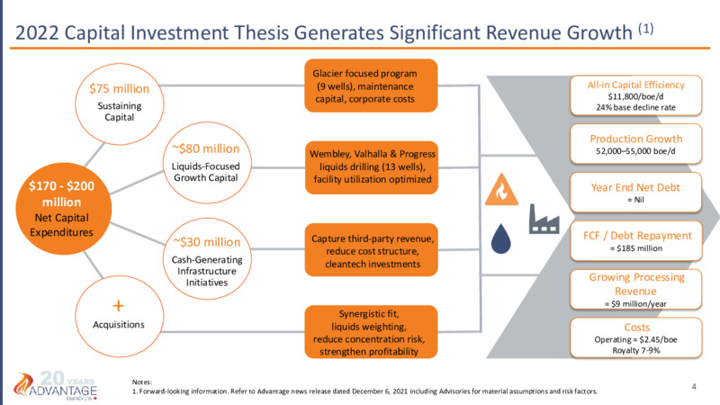 December 2021 Investor Presentation – Advantage Energy Ltd. – slide 4