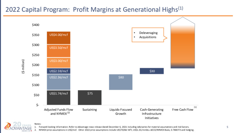 December 2021 Investor Presentation – Advantage Energy Ltd. – slide 5