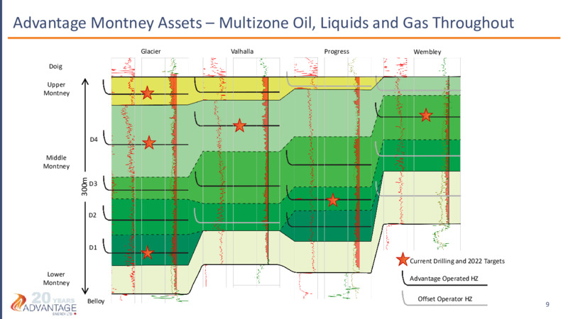 December 2021 Investor Presentation – Advantage Energy Ltd. – slide 9