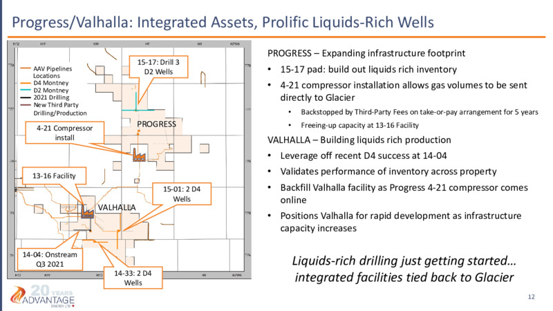 December 2021 Investor Presentation – Advantage Energy Ltd. – slide 12