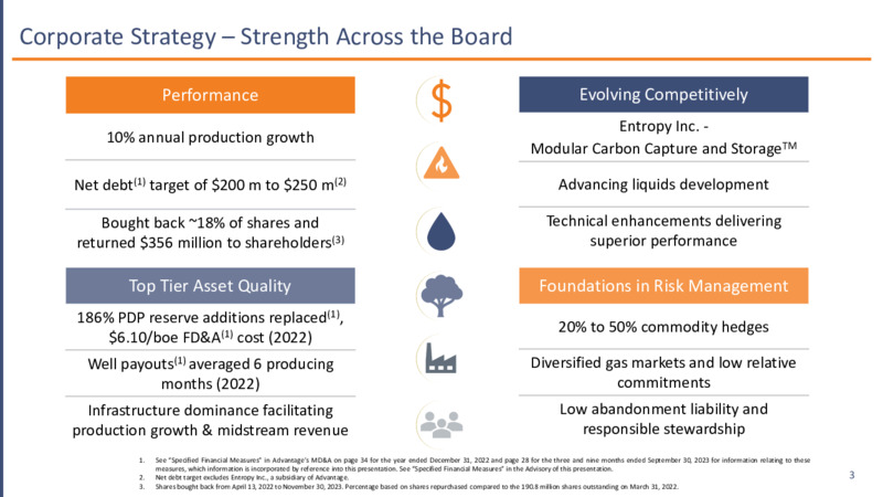 December 2023 Investor Presentation – Advantage Energy Ltd. – slide 3