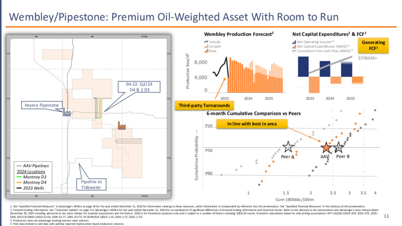 December 2023 Investor Presentation – Advantage Energy Ltd. – slide 11