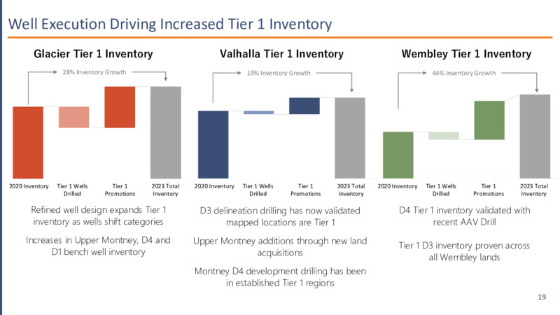 December 2023 Investor Presentation – Advantage Energy Ltd. – slide 19