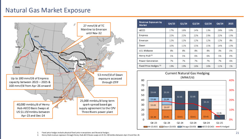 December 2023 Investor Presentation – Advantage Energy Ltd. – slide 21