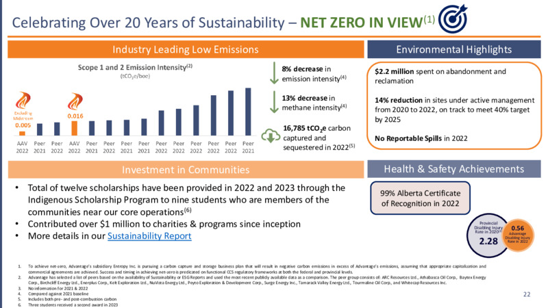 December 2023 Investor Presentation – Advantage Energy Ltd. – slide 22