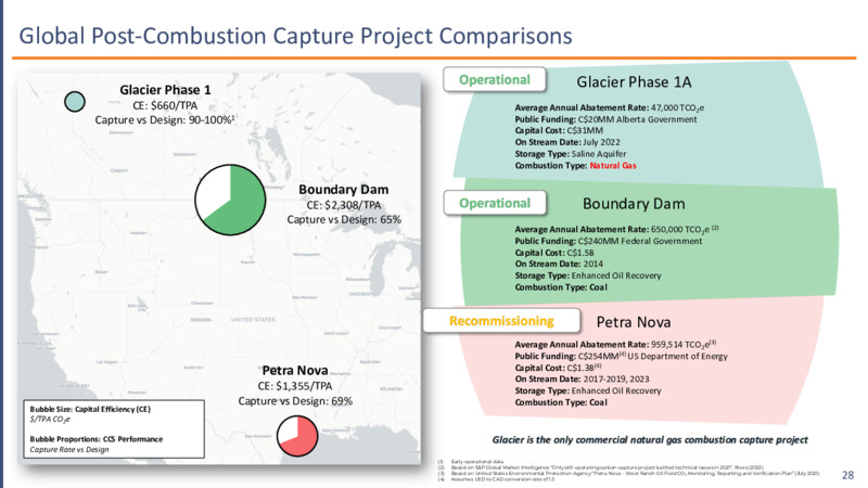 December 2023 Investor Presentation – Advantage Energy Ltd. – slide 28