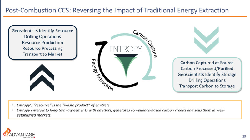 December 2023 Investor Presentation – Advantage Energy Ltd. – slide 29