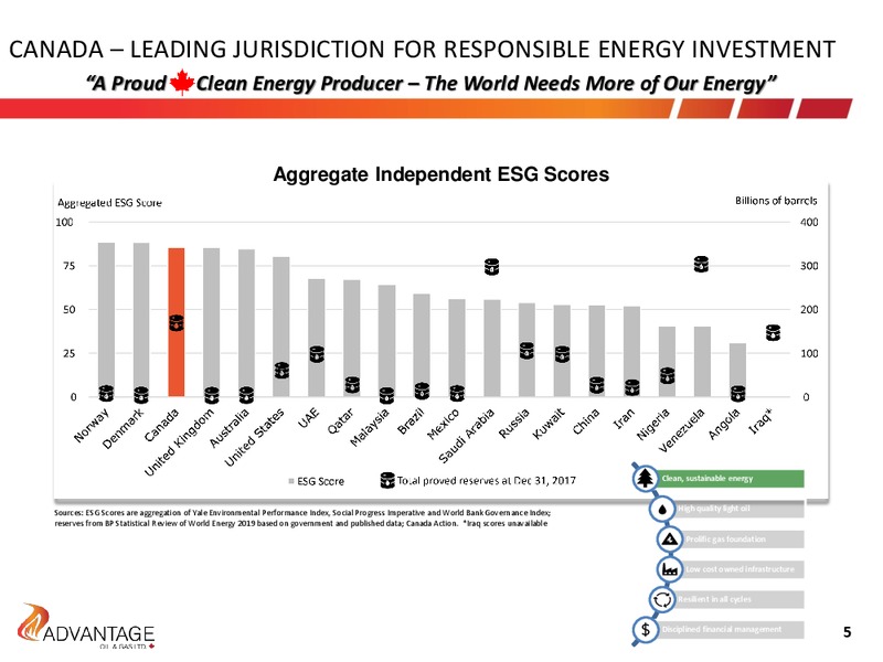 January 2020 Investor Presentation – Advantage Oil & Gas Ltd. – slide 5