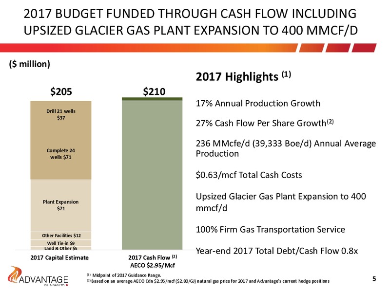 January 2017 Budget – Advantage Oil & Gas Ltd. – slide 5