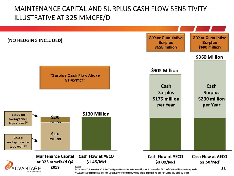 January 2017 Budget – Advantage Oil & Gas Ltd. – slide 11