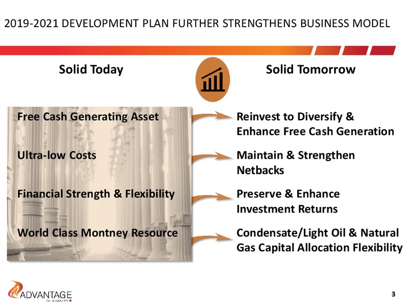 January 2019 Investor Presentation – Advantage Oil & Gas Ltd. – slide 3