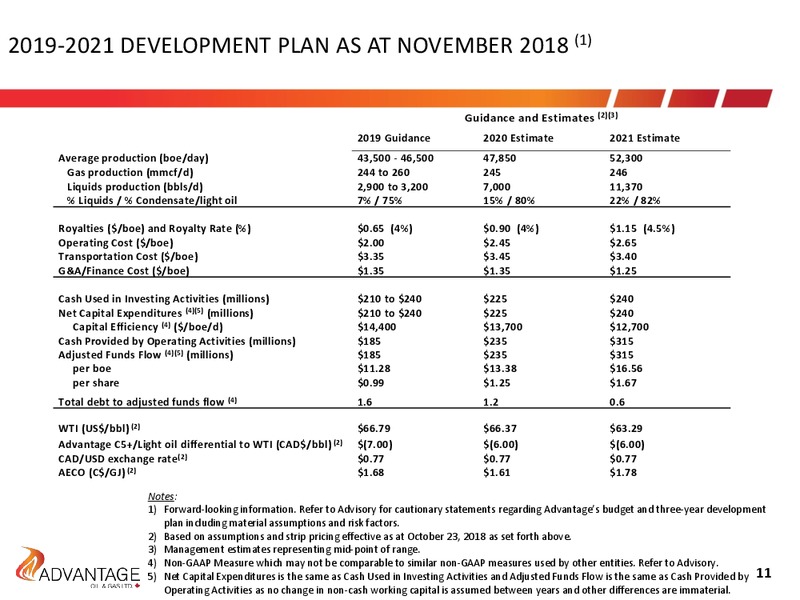 January 2019 Investor Presentation – Advantage Oil & Gas Ltd. – slide 11