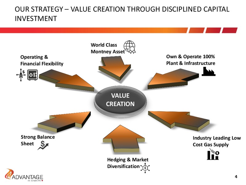 January 2018 Investor Presentation – Advantage Oil & Gas Ltd. – slide 4