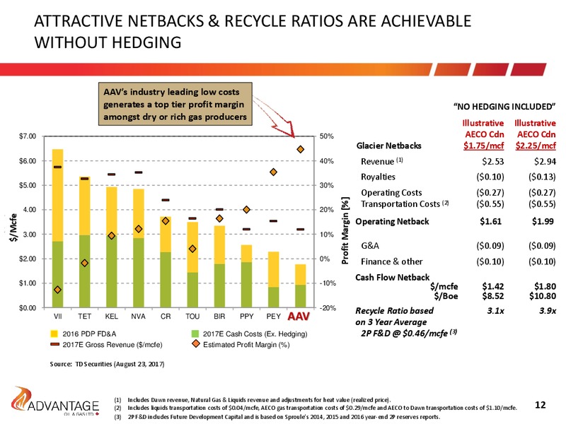 January 2018 Investor Presentation – Advantage Oil & Gas Ltd. – slide 12
