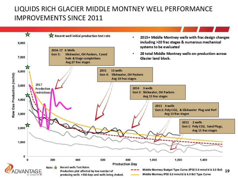 January 2018 Investor Presentation – Advantage Oil & Gas Ltd. – slide 19